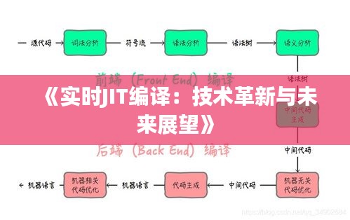 《實(shí)時(shí)JIT編譯：技術(shù)革新與未來展望》