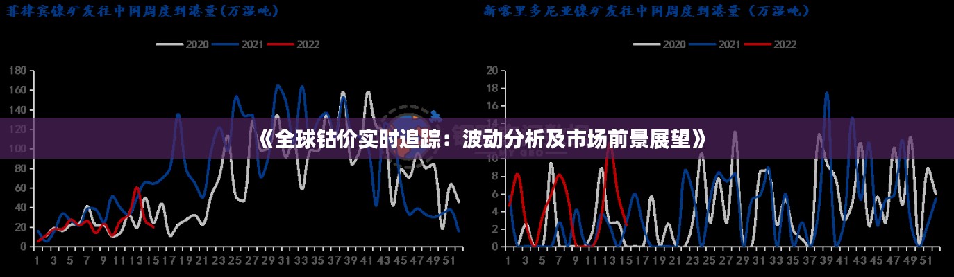 《全球鈷價(jià)實(shí)時(shí)追蹤：波動(dòng)分析及市場前景展望》