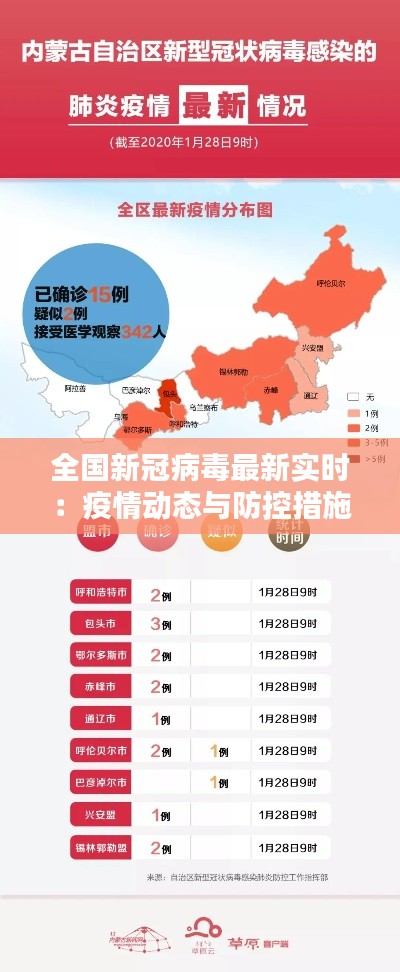 全國新冠病毒最新實時：疫情動態(tài)與防控措施一覽