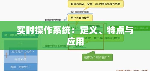 實時操作系統(tǒng)：定義、特點與應(yīng)用