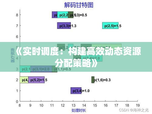 《實(shí)時(shí)調(diào)度：構(gòu)建高效動(dòng)態(tài)資源分配策略》