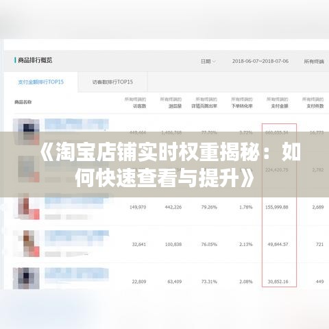 《淘寶店鋪實(shí)時(shí)權(quán)重揭秘：如何快速查看與提升》