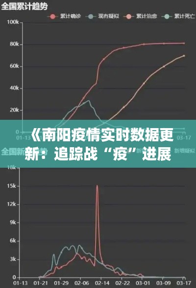 《南陽疫情實時數(shù)據(jù)更新：追蹤戰(zhàn)“疫”進展》