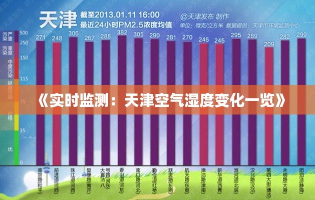 《實(shí)時(shí)監(jiān)測(cè)：天津空氣濕度變化一覽》