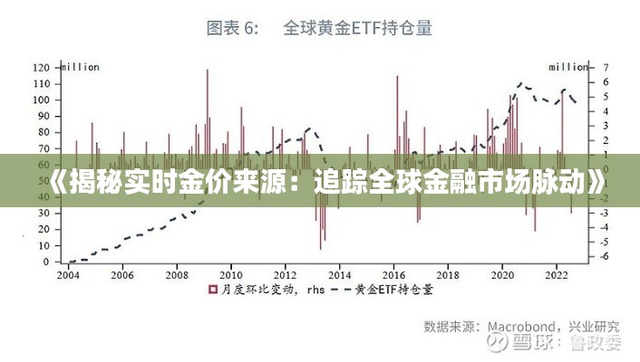 《揭秘實(shí)時(shí)金價(jià)來源：追蹤全球金融市場脈動》