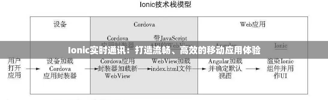 Ionic實(shí)時通訊：打造流暢、高效的移動應(yīng)用體驗(yàn)