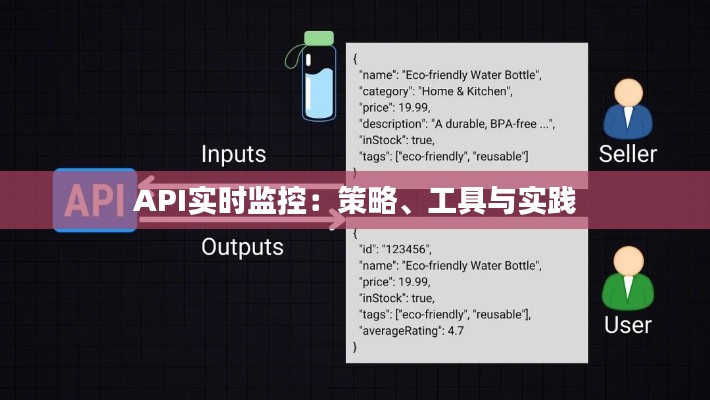 API實時監(jiān)控：策略、工具與實踐