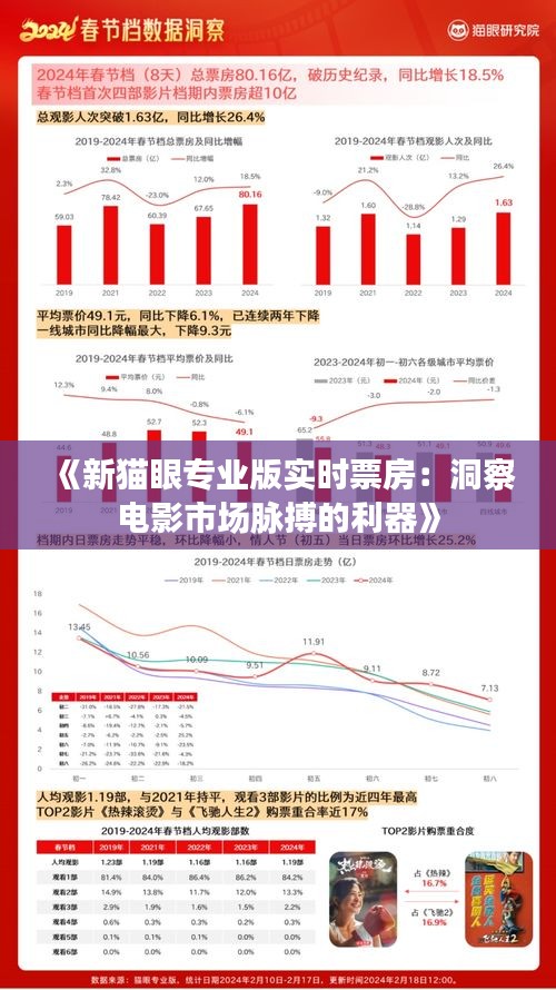 《新貓眼專(zhuān)業(yè)版實(shí)時(shí)票房：洞察電影市場(chǎng)脈搏的利器》