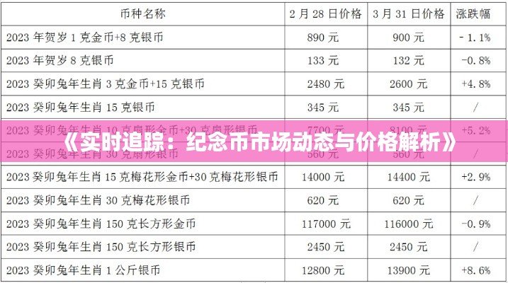 《實時追蹤：紀念幣市場動態(tài)與價格解析》