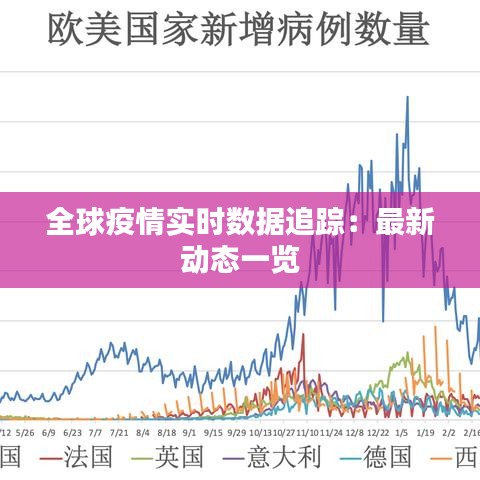 全球疫情實時數(shù)據(jù)追蹤：最新動態(tài)一覽