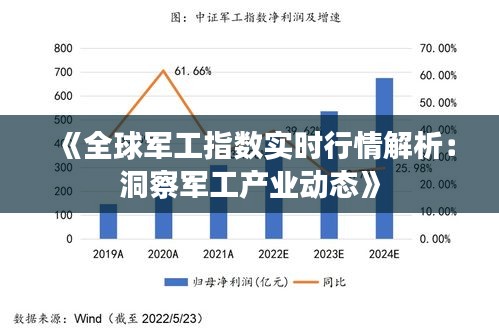 《全球軍工指數(shù)實(shí)時(shí)行情解析：洞察軍工產(chǎn)業(yè)動(dòng)態(tài)》