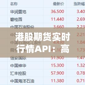 港股期貨實(shí)時(shí)行情API：高效獲取市場動態(tài)的利器