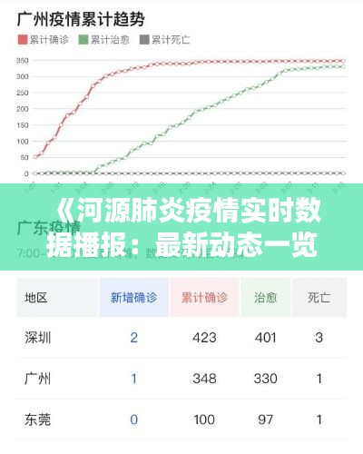 《河源肺炎疫情實時數(shù)據(jù)播報：最新動態(tài)一覽》