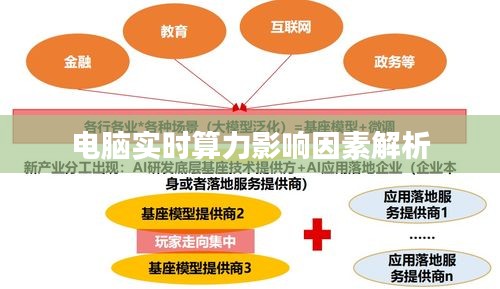 電腦實時算力影響因素解析