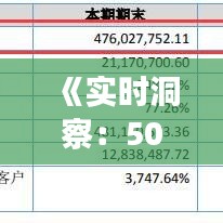 《實時洞察：50期貨市場動態(tài)解析》