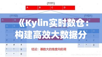 《Kylin實(shí)時(shí)數(shù)倉(cāng)：構(gòu)建高效大數(shù)據(jù)分析的利器》