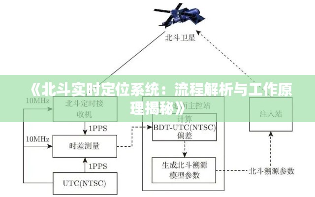 《北斗實時定位系統(tǒng)：流程解析與工作原理揭秘》