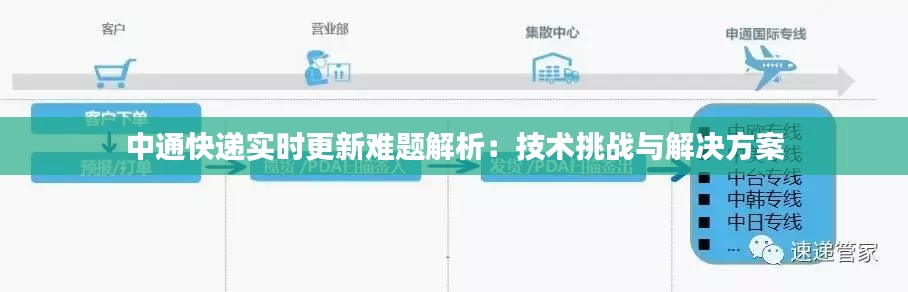 中通快遞實時更新難題解析：技術挑戰(zhàn)與解決方案