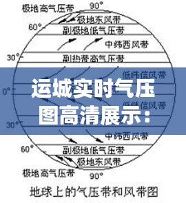 運(yùn)城實(shí)時(shí)氣壓圖高清展示：掌握天氣脈搏，盡在掌握