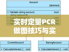 實時定量PCR做圖技巧與實例分析