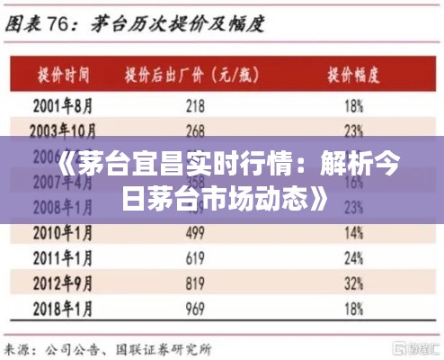 《茅臺宜昌實時行情：解析今日茅臺市場動態(tài)》