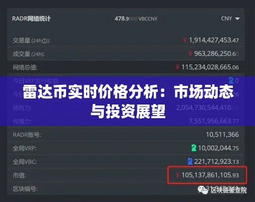 雷達(dá)幣實(shí)時(shí)價(jià)格分析：市場(chǎng)動(dòng)態(tài)與投資展望