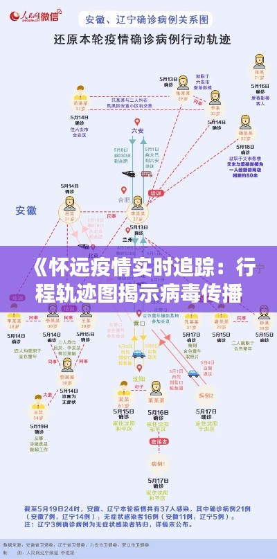 《懷遠疫情實時追蹤：行程軌跡圖揭示病毒傳播路徑》