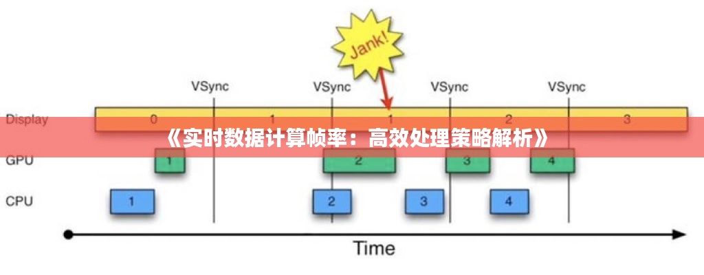 《實(shí)時(shí)數(shù)據(jù)計(jì)算幀率：高效處理策略解析》