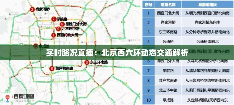 實(shí)時(shí)路況直播：北京西六環(huán)動(dòng)態(tài)交通解析