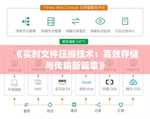 《實(shí)時(shí)文件壓縮技術(shù)：高效存儲(chǔ)與傳輸新篇章》