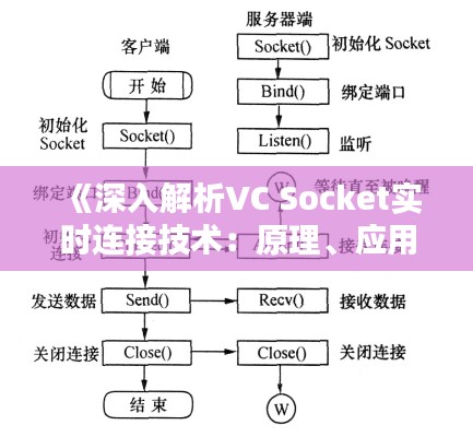 《深入解析VC Socket實(shí)時(shí)連接技術(shù)：原理、應(yīng)用與優(yōu)化》