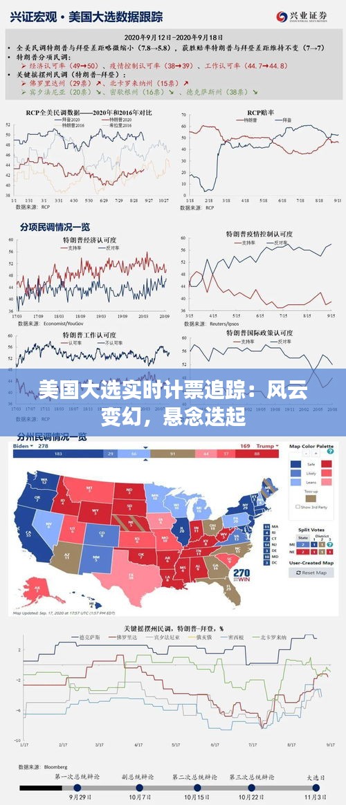 美國大選實(shí)時(shí)計(jì)票追蹤：風(fēng)云變幻，懸念迭起