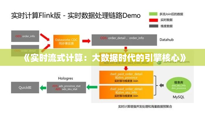 《實(shí)時(shí)流式計(jì)算：大數(shù)據(jù)時(shí)代的引擎核心》