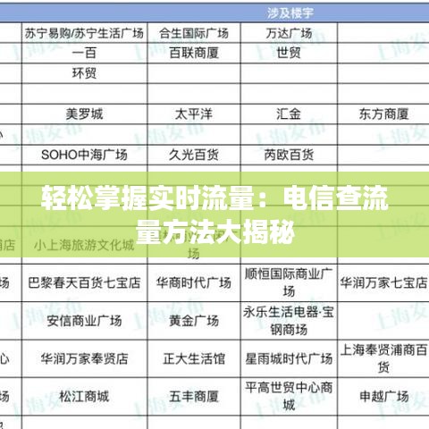 輕松掌握實時流量：電信查流量方法大揭秘