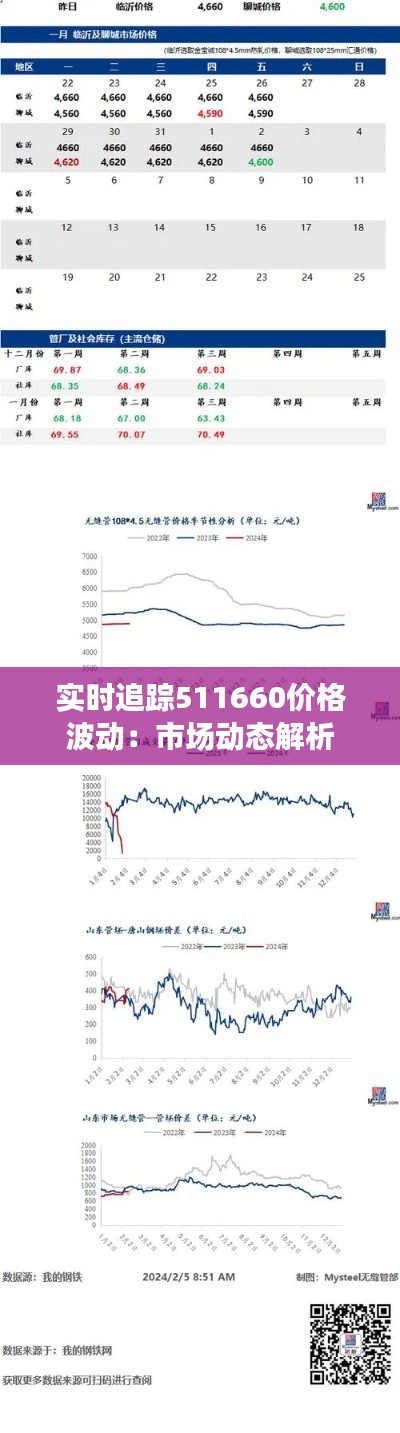 實時追蹤511660價格波動：市場動態(tài)解析