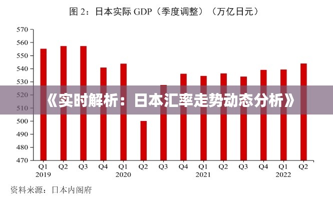 《實(shí)時(shí)解析：日本匯率走勢動(dòng)態(tài)分析》