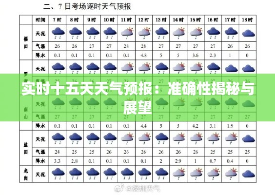 實時十五天天氣預(yù)報：準(zhǔn)確性揭秘與展望