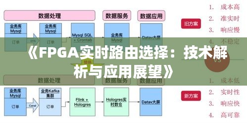 《FPGA實(shí)時(shí)路由選擇：技術(shù)解析與應(yīng)用展望》