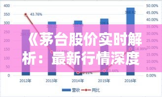 《茅臺股價實時解析：最新行情深度剖析》