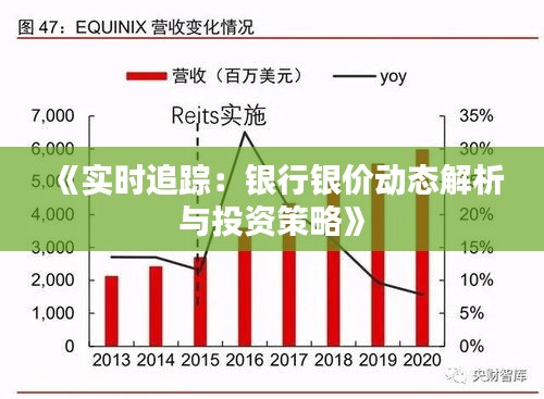 《實時追蹤：銀行銀價動態(tài)解析與投資策略》