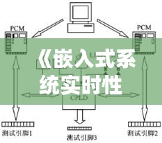 《嵌入式系統(tǒng)實(shí)時性解析：關(guān)鍵技術(shù)與挑戰(zhàn)》