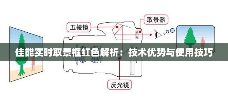 佳能實(shí)時(shí)取景框紅色解析：技術(shù)優(yōu)勢(shì)與使用技巧