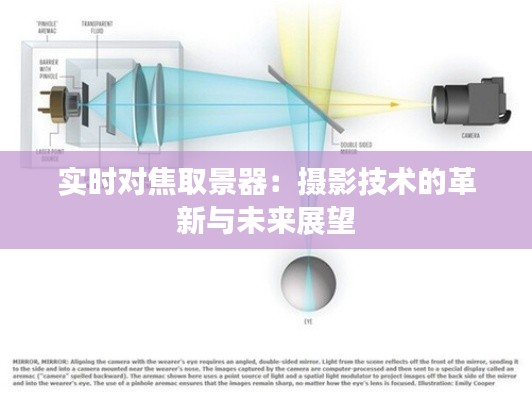 實(shí)時(shí)對(duì)焦取景器：攝影技術(shù)的革新與未來(lái)展望