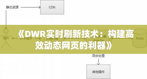 《DWR實(shí)時(shí)刷新技術(shù)：構(gòu)建高效動(dòng)態(tài)網(wǎng)頁的利器》