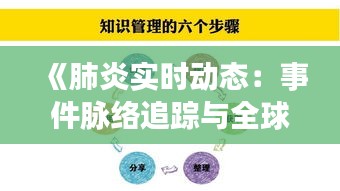 《肺炎實時動態(tài)：事件脈絡追蹤與全球應對策略》