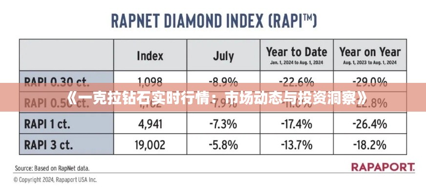 《一克拉鉆石實(shí)時(shí)行情：市場(chǎng)動(dòng)態(tài)與投資洞察》