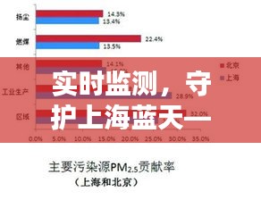 實時監(jiān)測，守護上海藍天——上海PM2.5實時數(shù)據(jù)分析