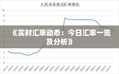 《實時匯率動態(tài)：今日匯率一覽及分析》