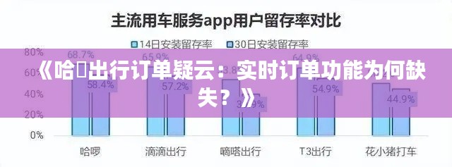 《哈啰出行訂單疑云：實(shí)時(shí)訂單功能為何缺失？》