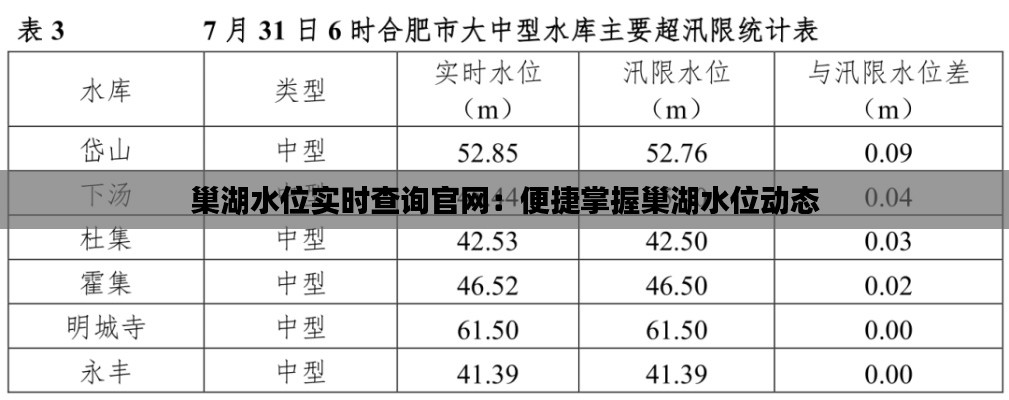 巢湖水位實時查詢官網(wǎng)：便捷掌握巢湖水位動態(tài)